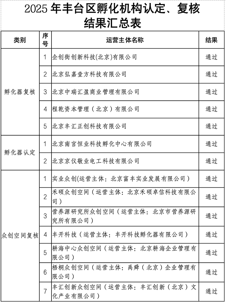 砥砺创新之翼 铸就卓越之魂：营养源所新增荣誉资质(图4)