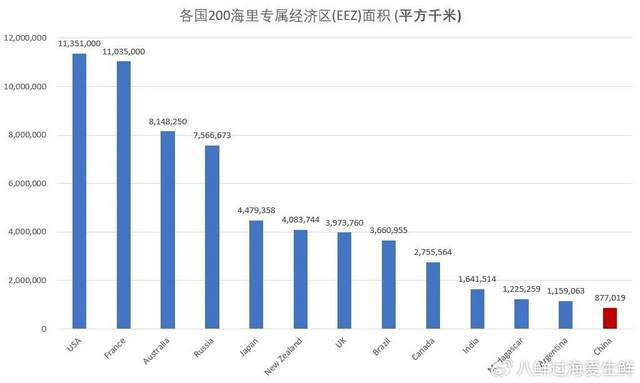 海捕水产品进口实施进口替代战略！CQ9传
