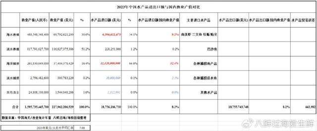 海捕水产品进口实施进口替代战略！CQ9传奇电子中国应该大力鼓励(图3)