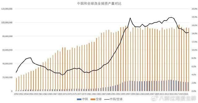 海捕水产品进口实施进口替代战略！CQ9传奇电子中国应该大力鼓励(图2)