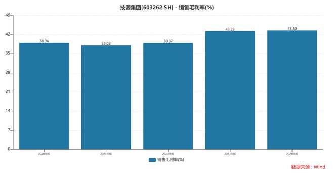 ：扎根运动健康赛道凭多元布局赢长远未来CQ9传奇电子HMB全球龙头技源集团(图5)