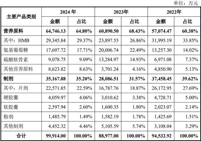 ：扎根运动健康赛道凭多元布局赢长远未来CQ9传奇电子HMB全球龙头技源集团(图1)