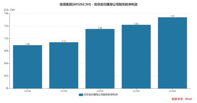 ：扎根运动健康赛道凭多元布局赢长远未来CQ9传奇电子HMB全球龙头技源集团(图9)