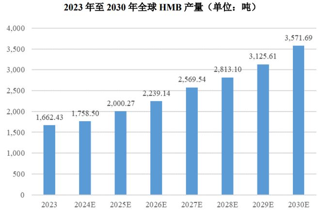 ：扎根运动健康赛道凭多元布局赢长远未来CQ9传奇电子HMB全球龙头技源集团(图2)