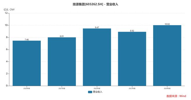 ：扎根运动健康赛道凭多元布局赢长远未来CQ9传奇电子HMB全球龙头技源集团(图4)