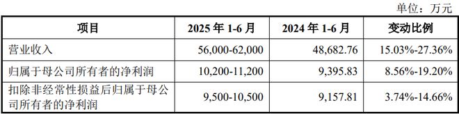 ：扎根运动健康赛道凭多元布局赢长远未来CQ9传奇电子HMB全球龙头技源集团(图8)