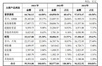 ：扎根运动健康赛道凭多元布局赢长远未来C